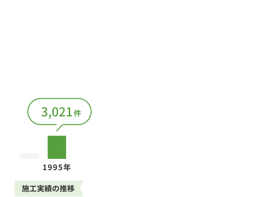 1995年
