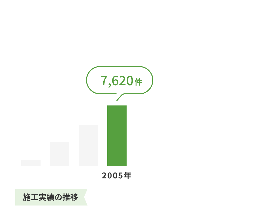 2005年