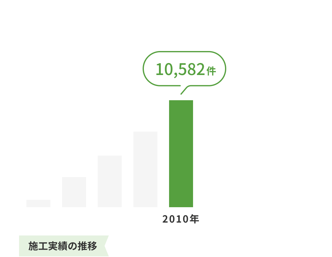 2010年