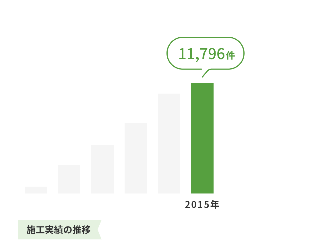 2015年