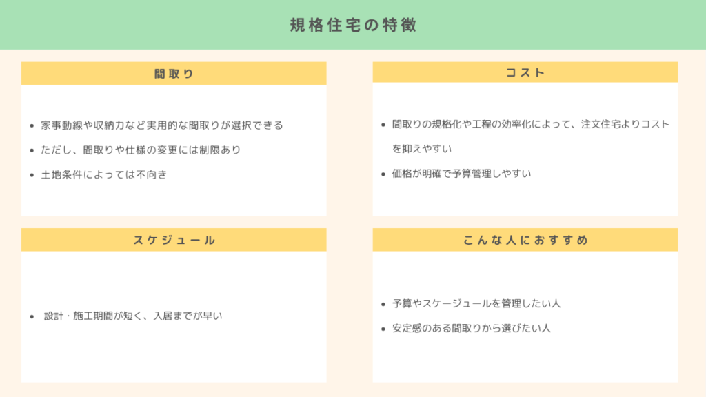 規格住宅の特徴
間取り
家事動線や収納力など実用的な間取りが選択できる
ただし、間取りや仕様の変更には制限あり
土地条件によっては不向き
スケジュール
設計・施工期間が短く、入居までが早い
コスト
間取りの規格化や工程の効率化によって、注文住宅よりコストを抑えやすい
価格が明確で予算管理しやすい
こんな人におすすめ
予算やスケージュールを管理したい人
安定感のある間取りから選びたい人