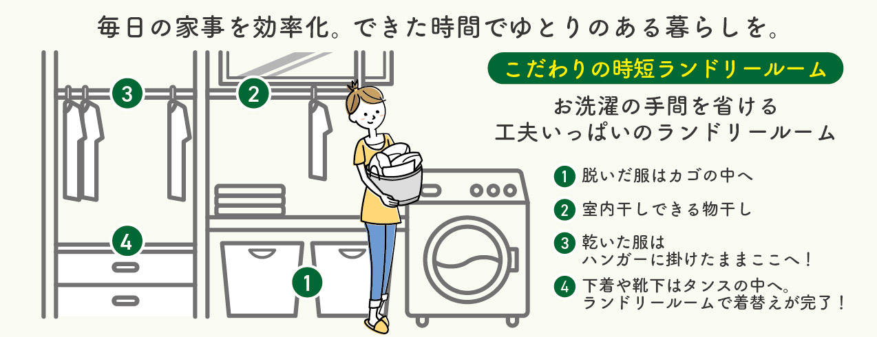 タイパ住宅yutoriイメージ