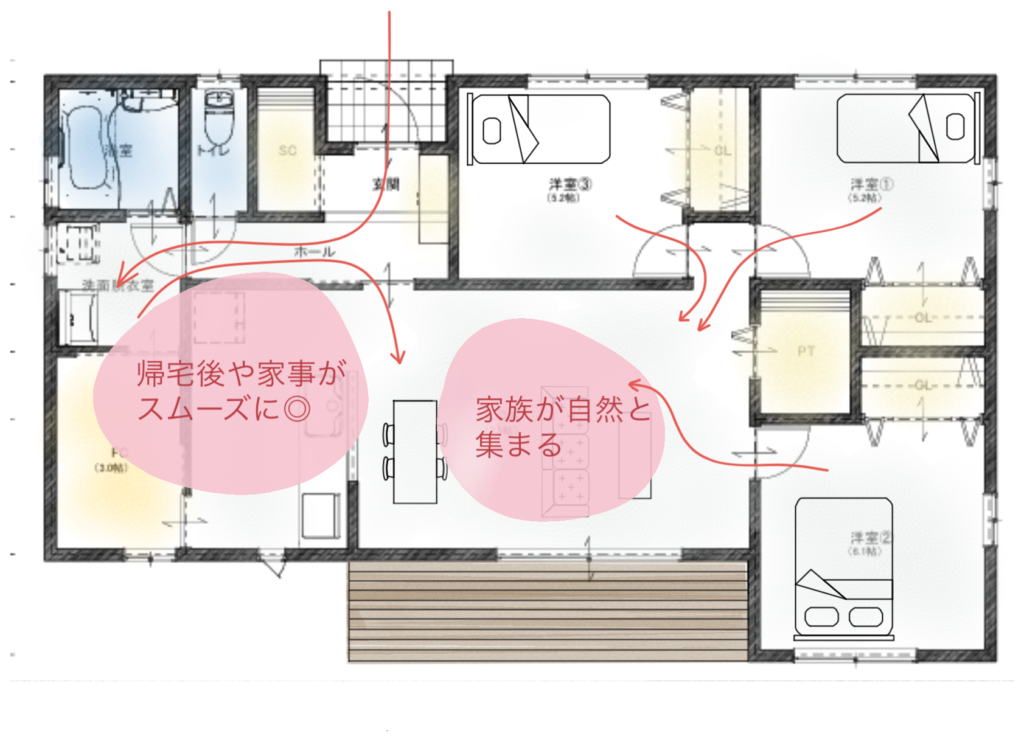 回遊できる水回りで家事効率アップの3LDK
動線イメージ