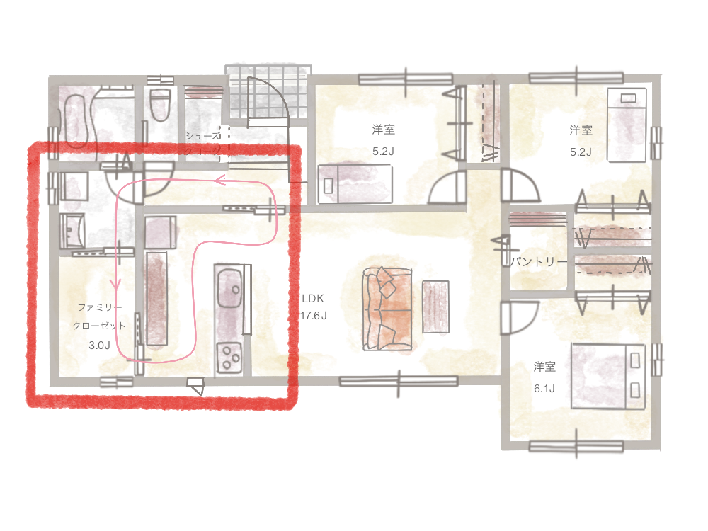 洗濯機→室内干し→ファミリークローゼットまで、数歩で回れる動線を図にした間取り